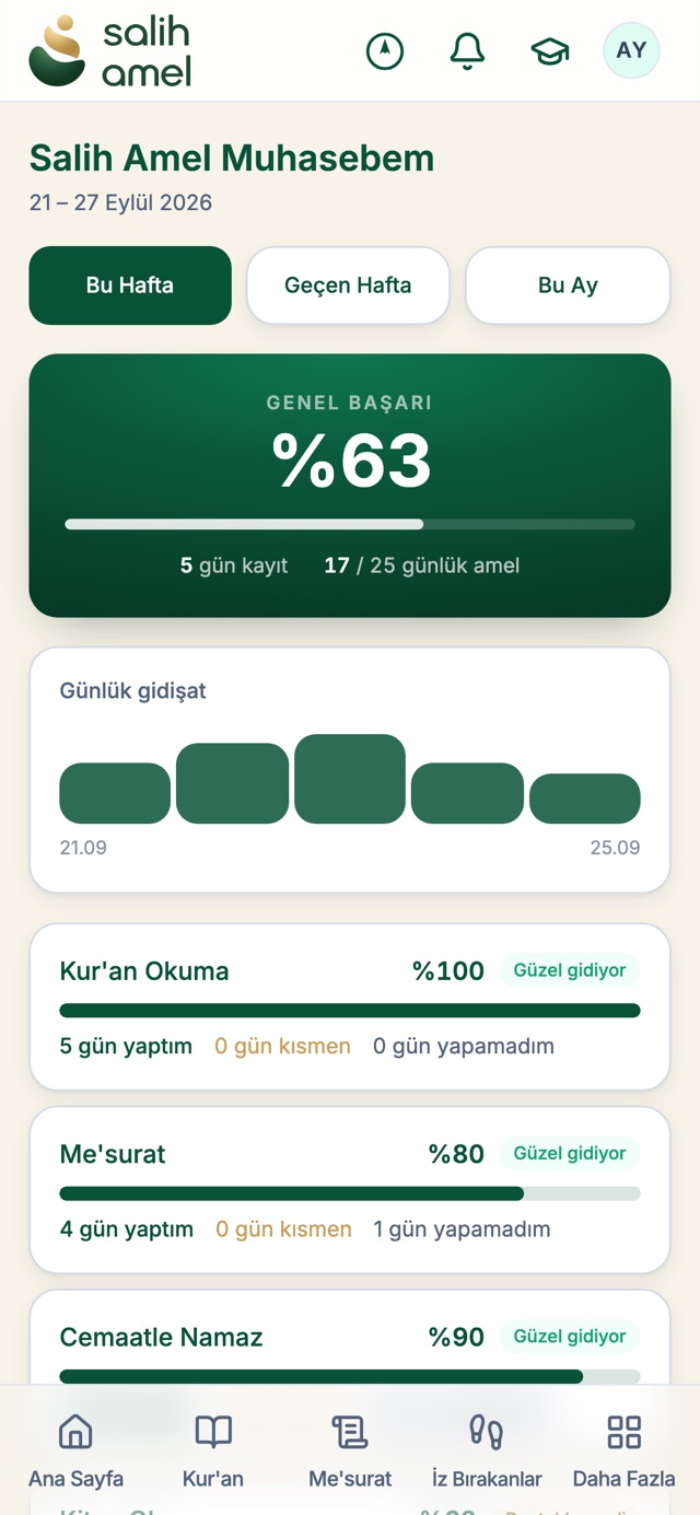 Rapor ekranı: haftalık ilerleme